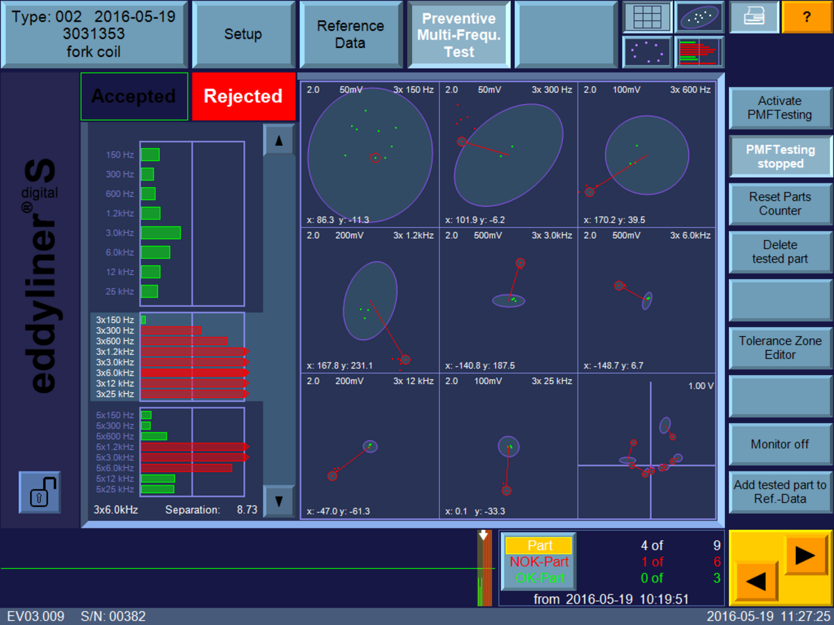 Eddy Current Testing for Hardness, Case Depth & Material Verification